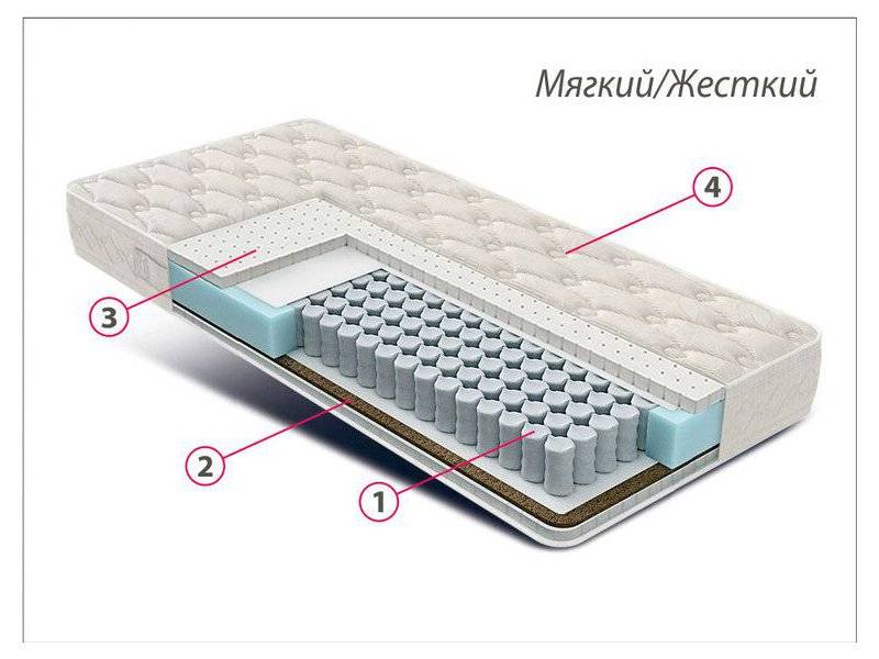 матрас люкс латекс-кокос в Шахтах