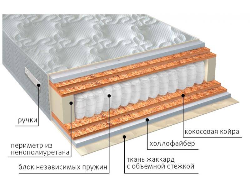 матрас мульти струтто double плюс в Шахтах