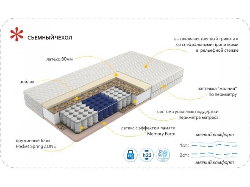 матрас imperial memory zone в Шахтах