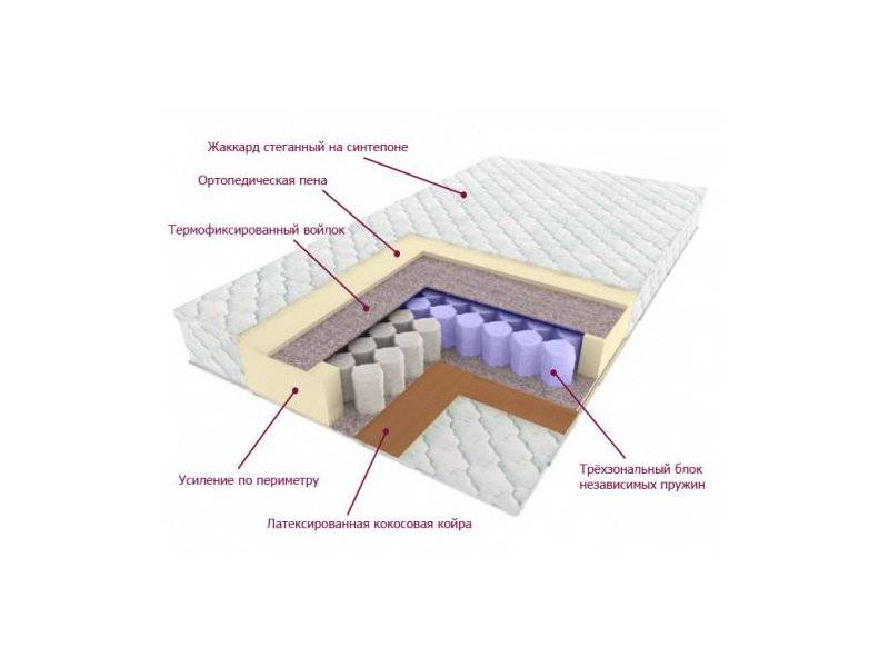 матрас трёхзональный лидер в Шахтах