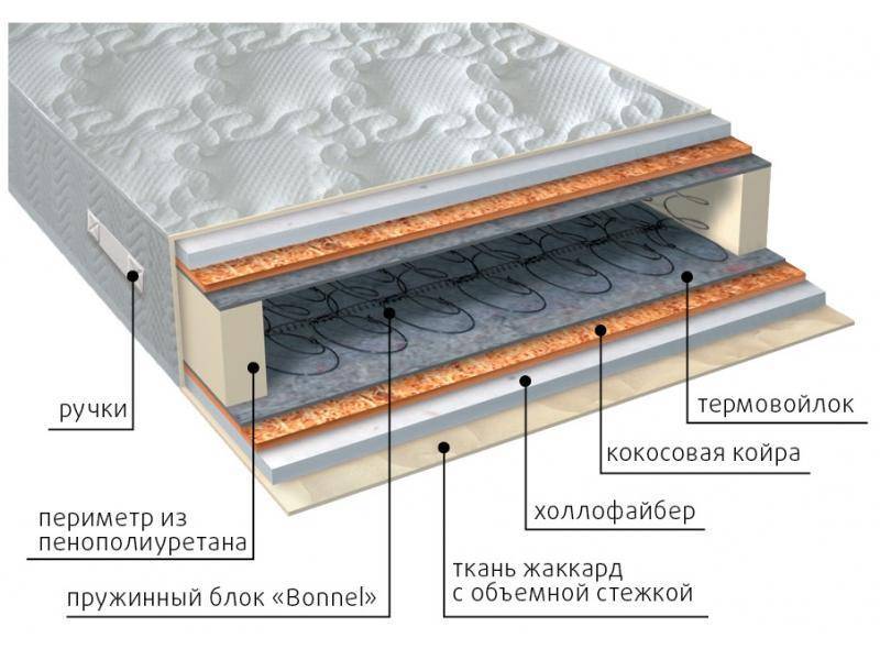 матрас элит струтто плюс в Шахтах