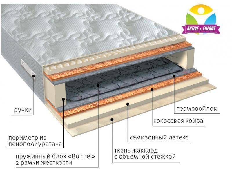 матрас интенсив плюс в Шахтах