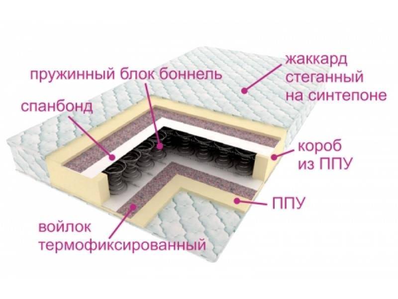 матрас ортопедический контраст в Шахтах