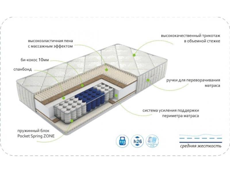 матрас dream soft zone в Шахтах