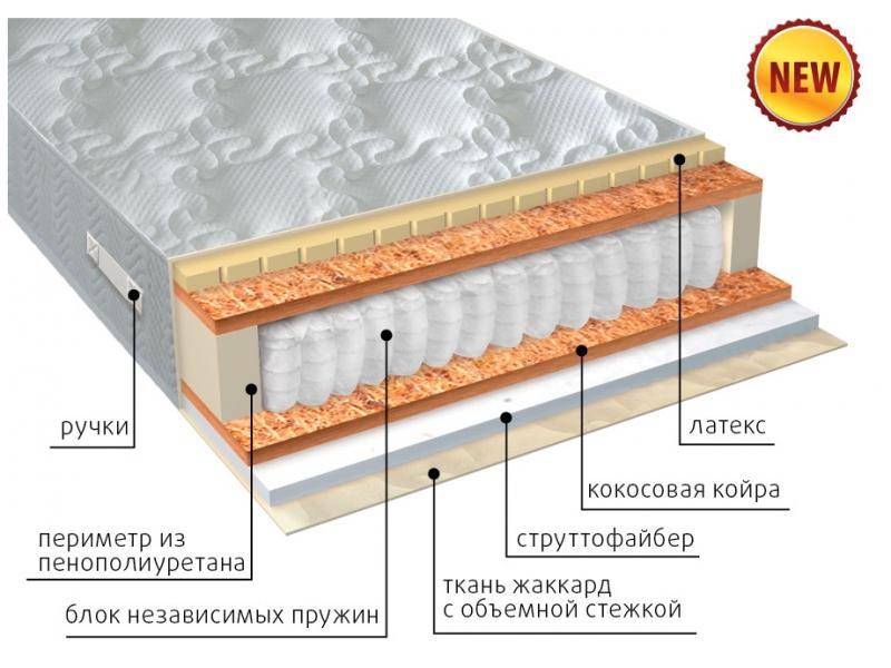 матрас комфорт combi плюс в Шахтах