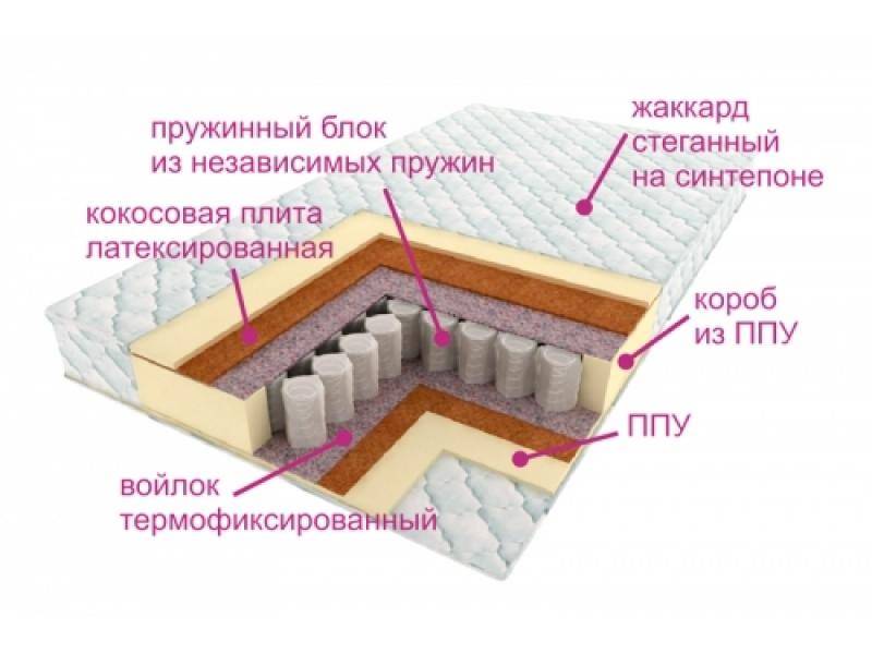 матрас комфорт баунти в Шахтах