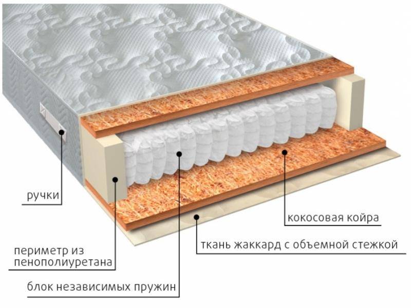 матрас мульти био в Шахтах