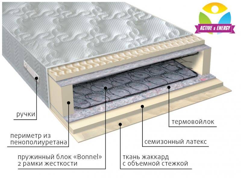 матрас интенсив пружинный в Шахтах