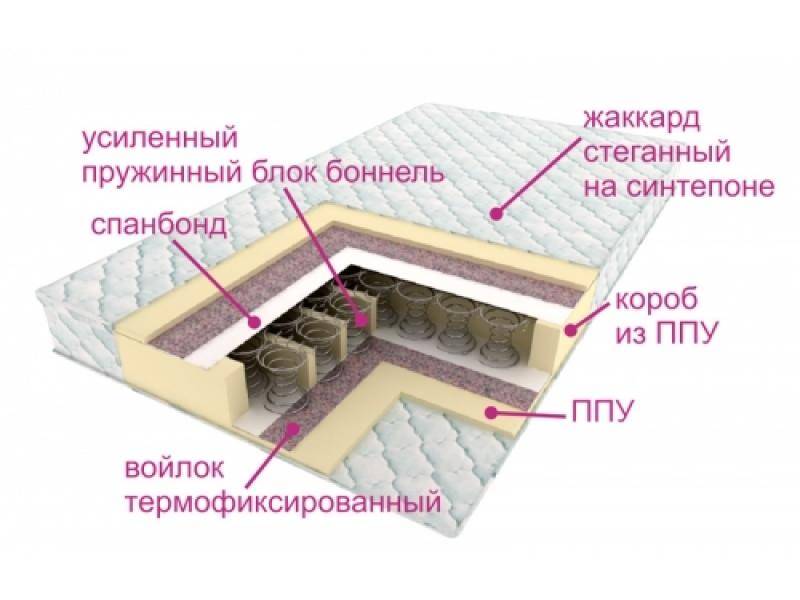 матрасы контраст оптима в Шахтах