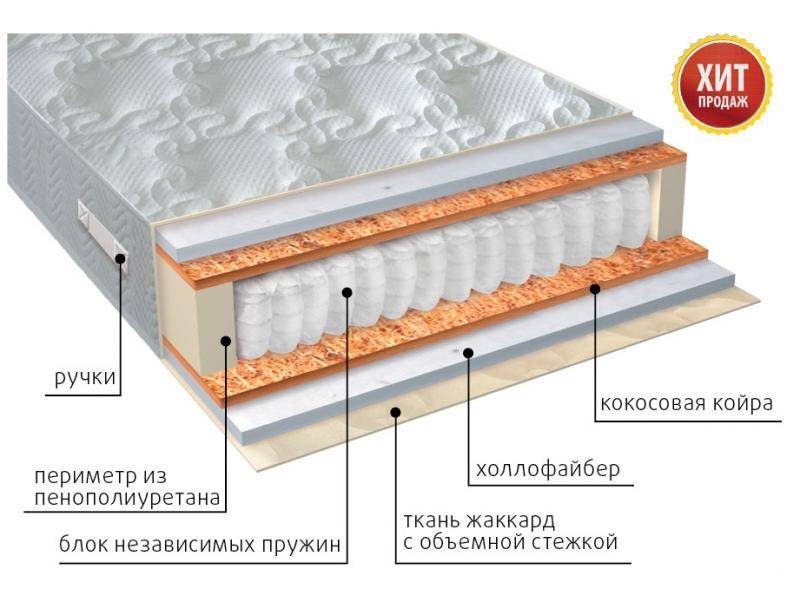 матрас мульти струтто плюс в Шахтах