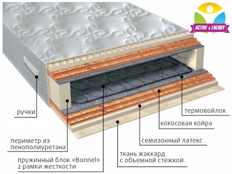 матрас интенсив микс в Шахтах