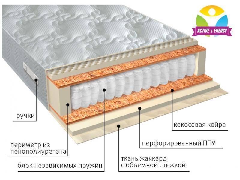 матрас с независимым пружинным блоком тонус плюс в Шахтах