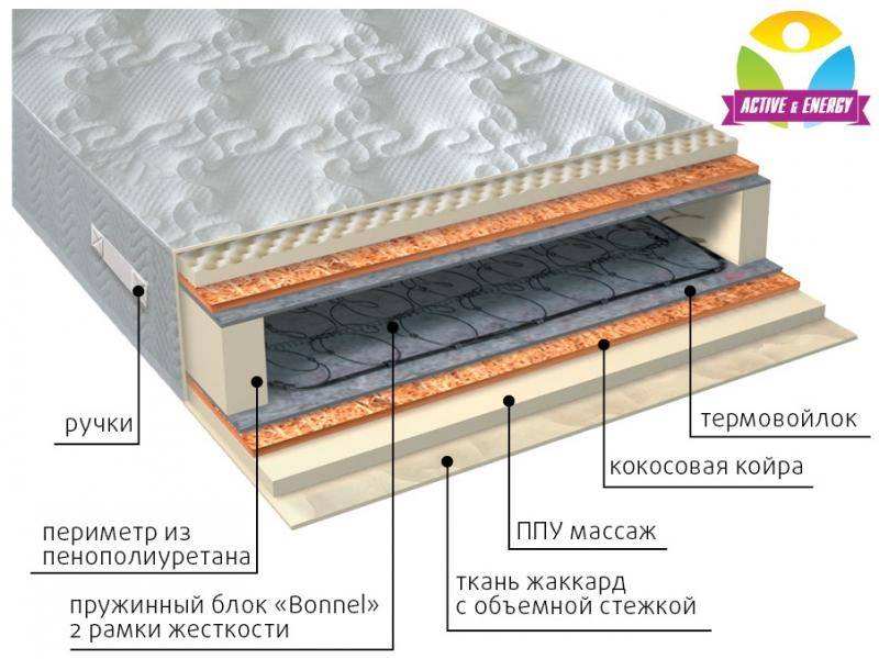 матрас лайф плюс в Шахтах