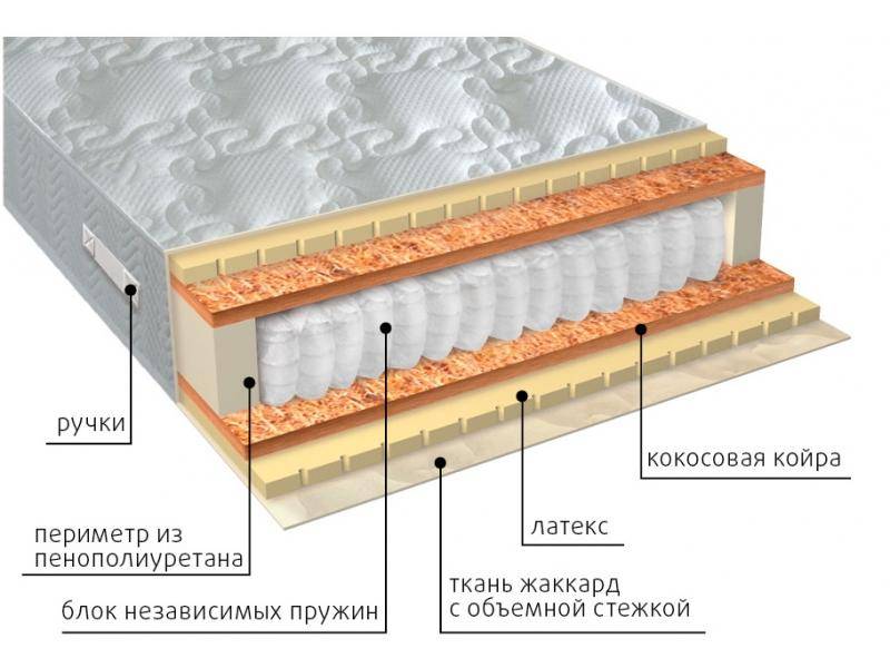 матрас мульти латекс плюс в Шахтах