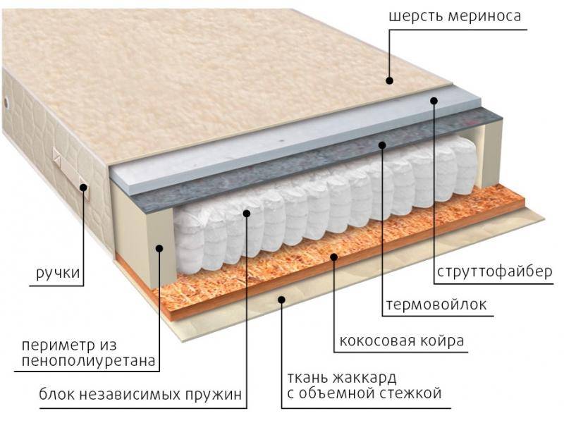 матрас мульти сезон струтто в Шахтах