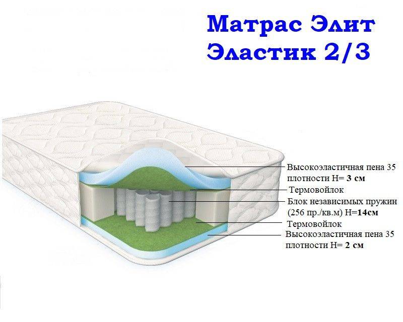 матрас морфей элит эластик 2/3 в Шахтах