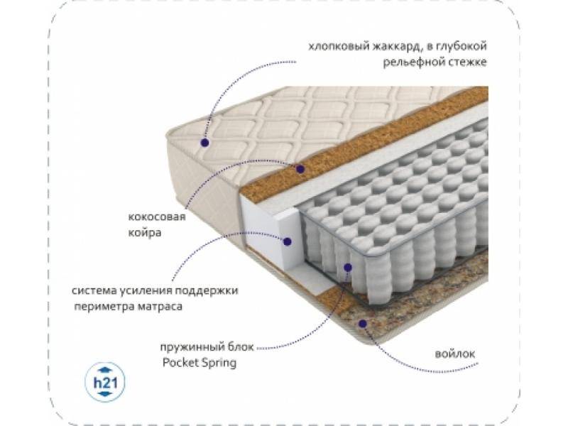 матрас compact cocos tfk в Шахтах