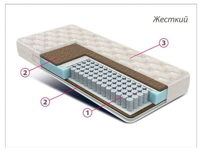 матрас жесткий люкс кокос в Шахтах