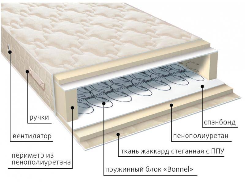 матрас жаккард классик в Шахтах