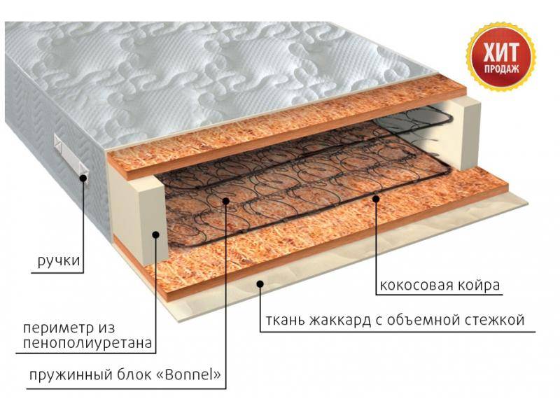 матрас жаккард био в Шахтах