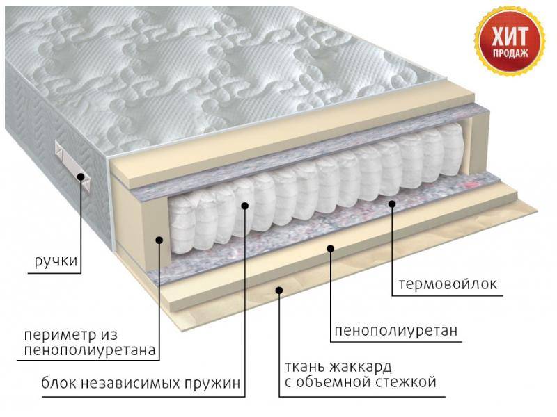 матрас с независимым блоком комфорт в Шахтах