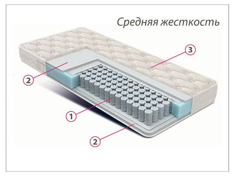 матрас стандарт струттофайбер средней жесткости в Шахтах