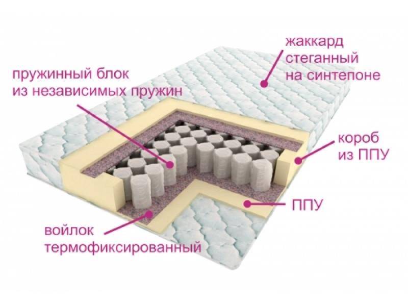 матрас комфорт лайт в Шахтах