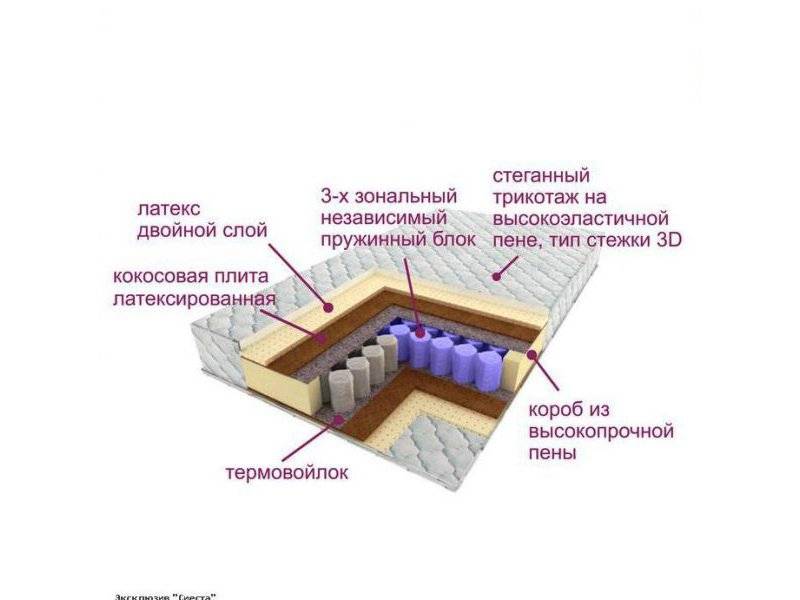 матрас трёхзональный эксклюзив-сиеста в Шахтах